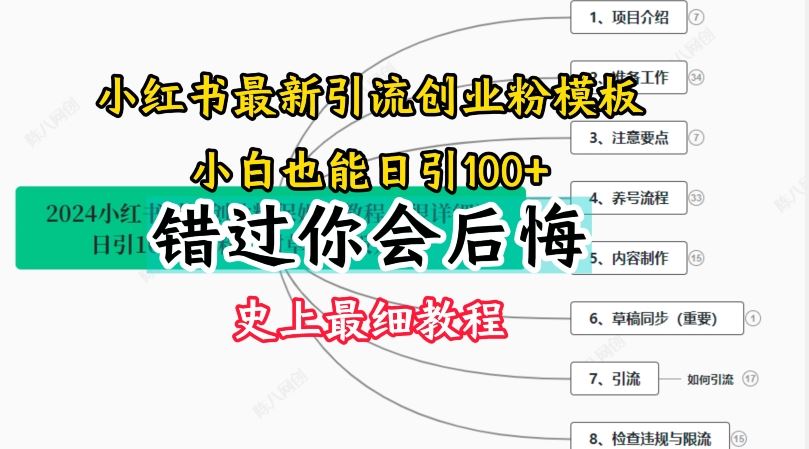 2024小红书引流创业粉史上最细教程，手把手教你引流【揭秘】-艾科轻创网